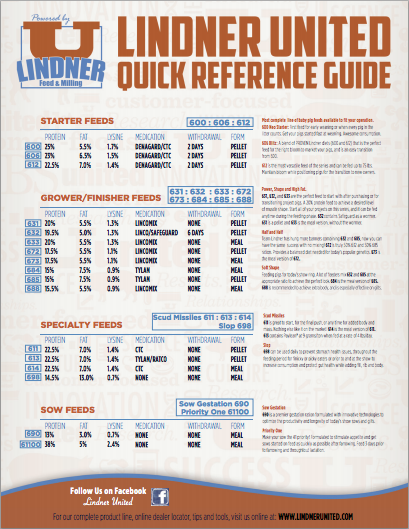 630 TRANSITION STAGE: Read Travis Platt’s thoughts on the Lindner ...